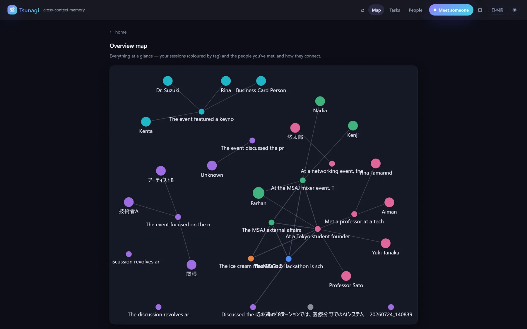 Overview map of sessions
