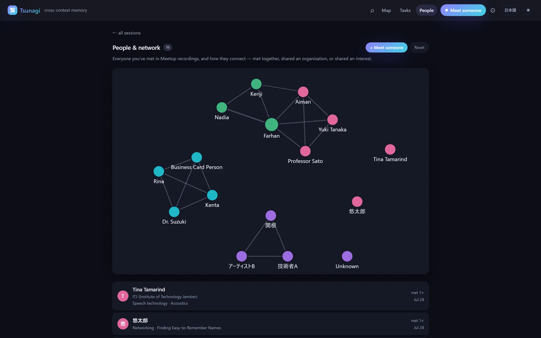 Tsunagi's People and network view, a graph of everyone met in meetup recordings